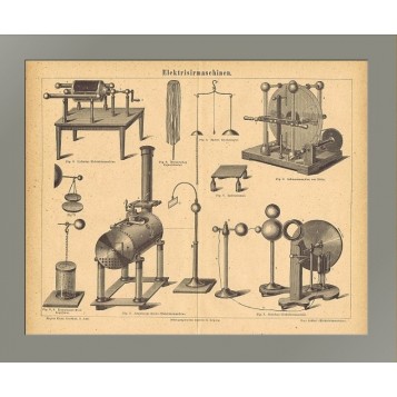 1876 Электростатика Начало энергетики
